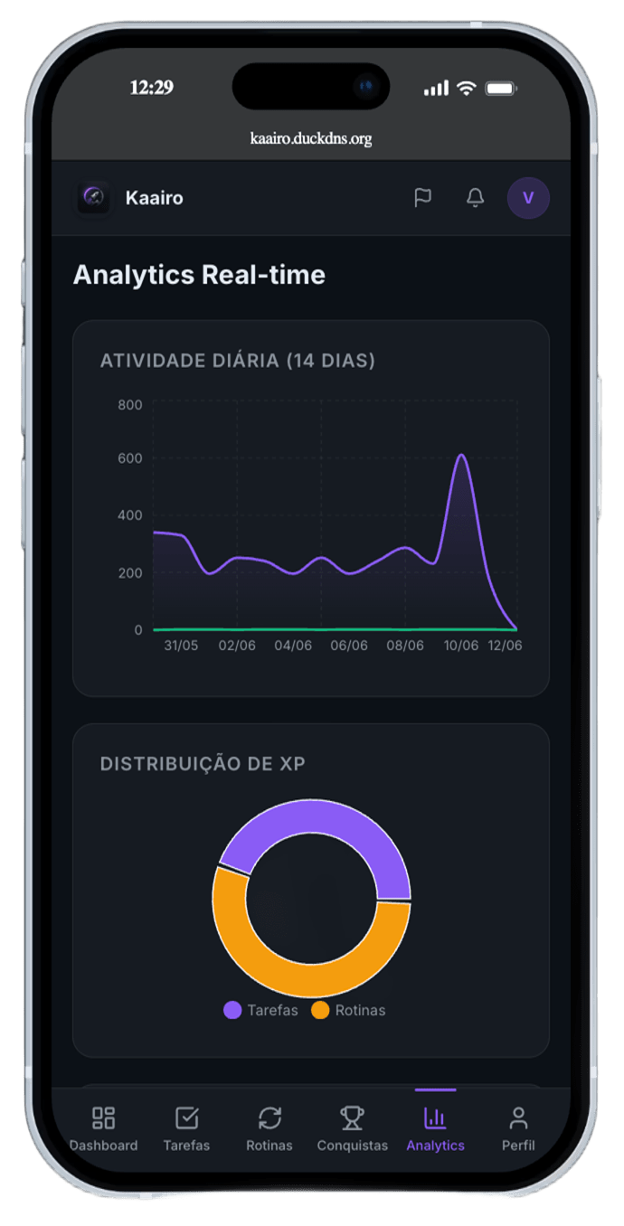 Analytics em tempo real no Kaairo
