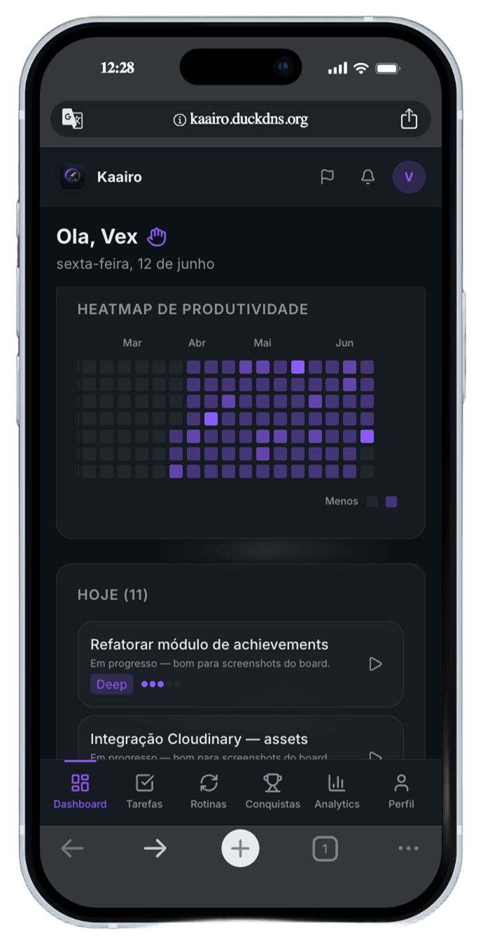 Heatmap de produtividade anual no Kaairo